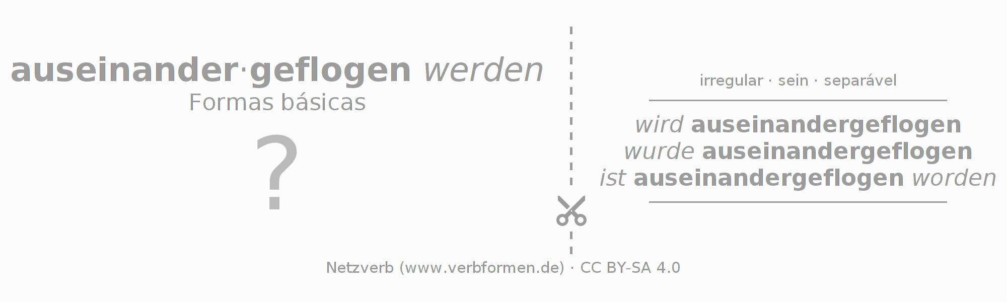 Flashcards para a conjugação do verbo auseinanderfliegen