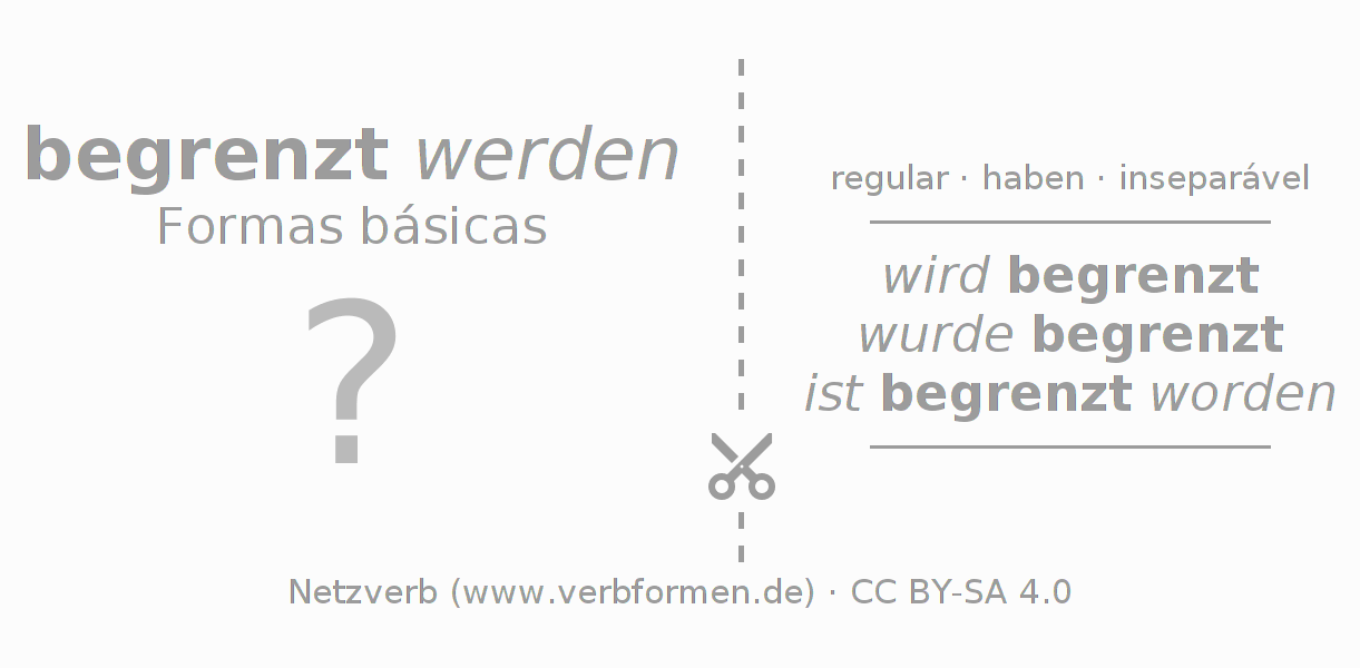 Flashcards para a conjugação do verbo begrenzen