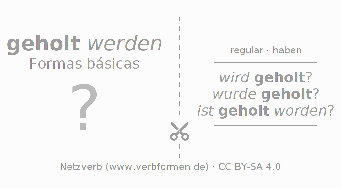 Flashcards para a conjugação do verbo holen