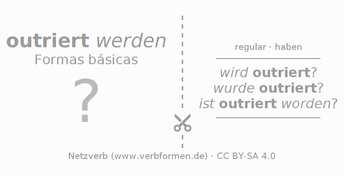 Flashcards para a conjugação do verbo outrieren