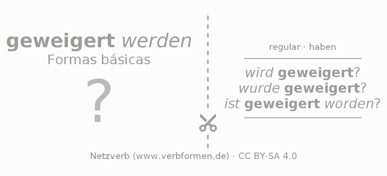 Flashcards para a conjugação do verbo weigern