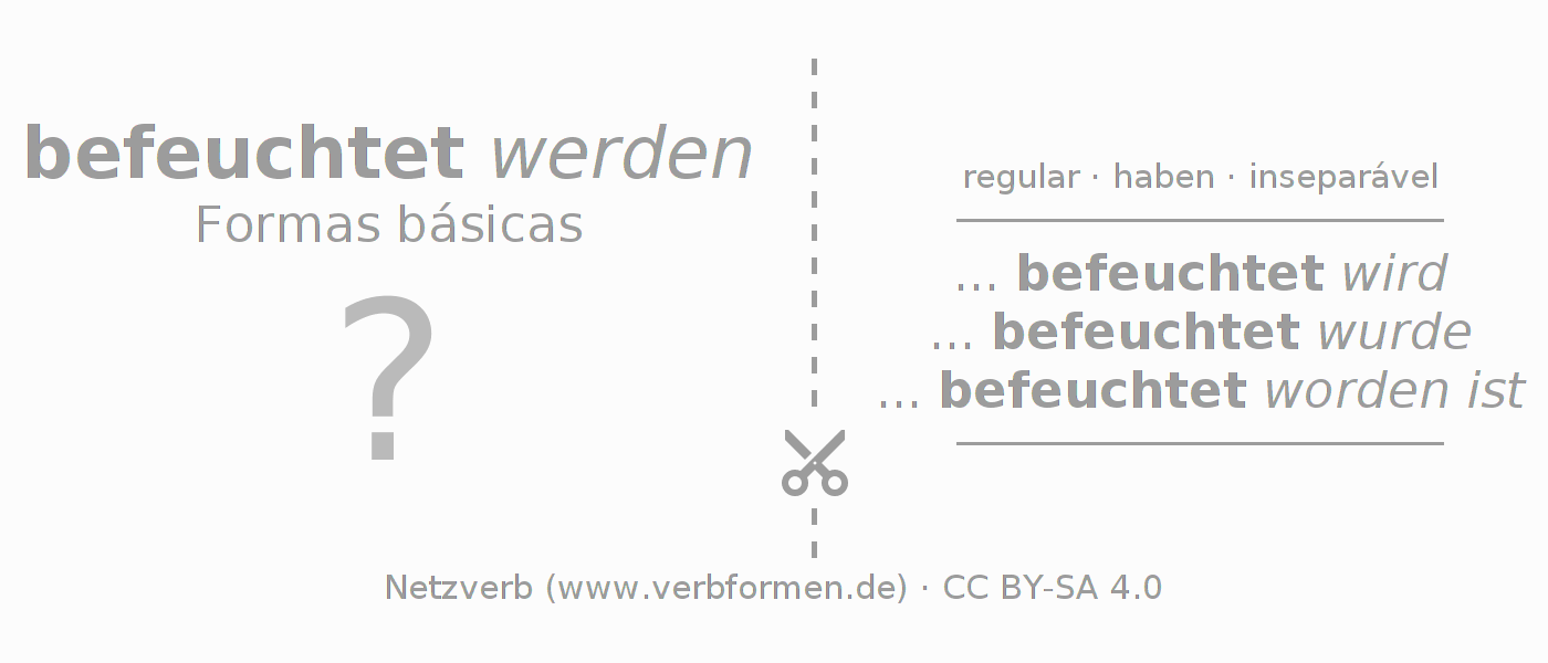 Flashcards para a conjugação do verbo befeuchten