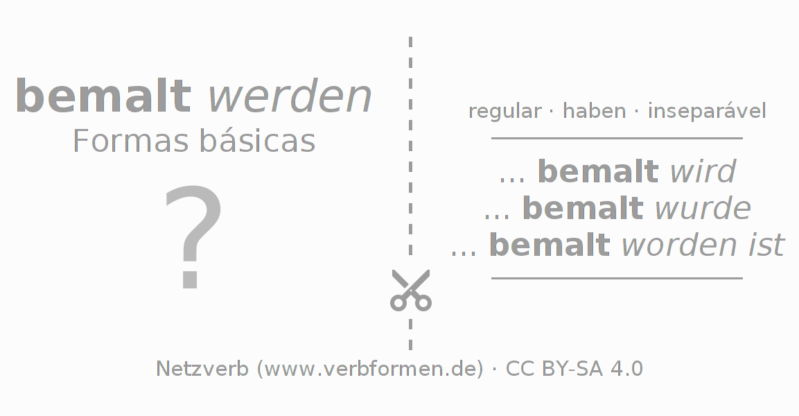 Flashcards para a conjugação do verbo bemalen