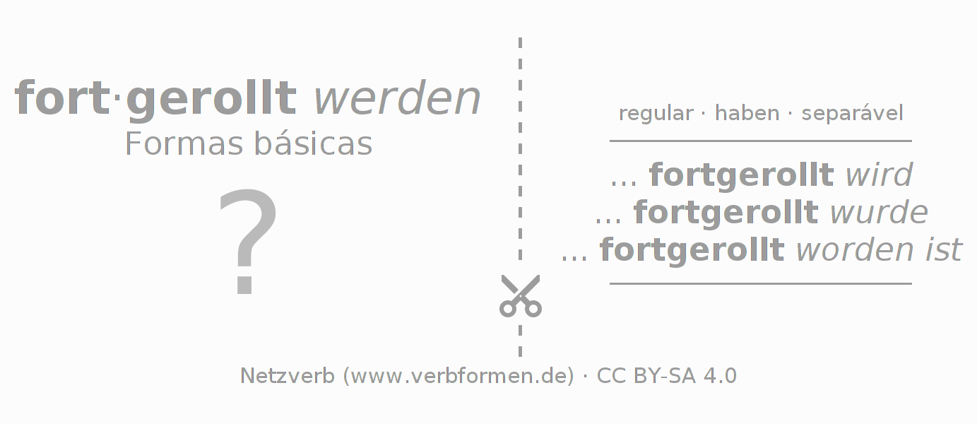 Flashcards para a conjugação do verbo fortrollen (hat)