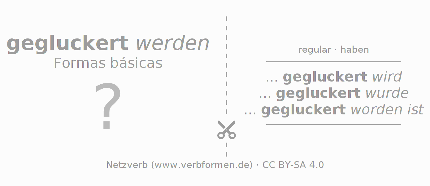 Flashcards para a conjugação do verbo gluckern (hat)