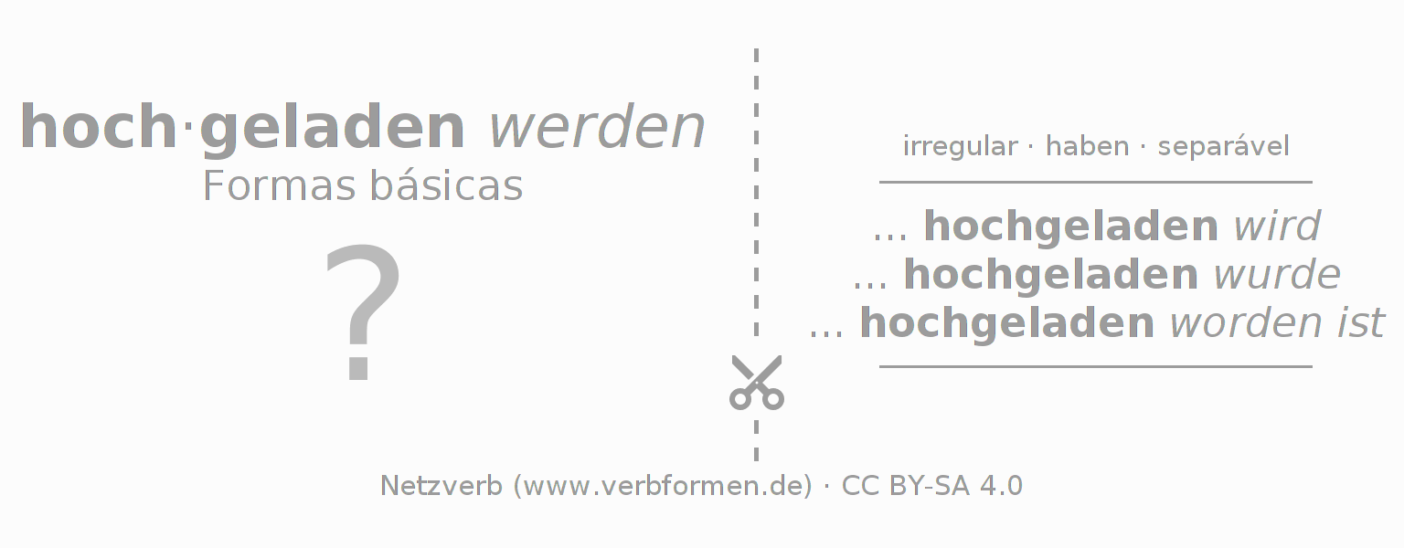 Flashcards para a conjugação do verbo hochladen