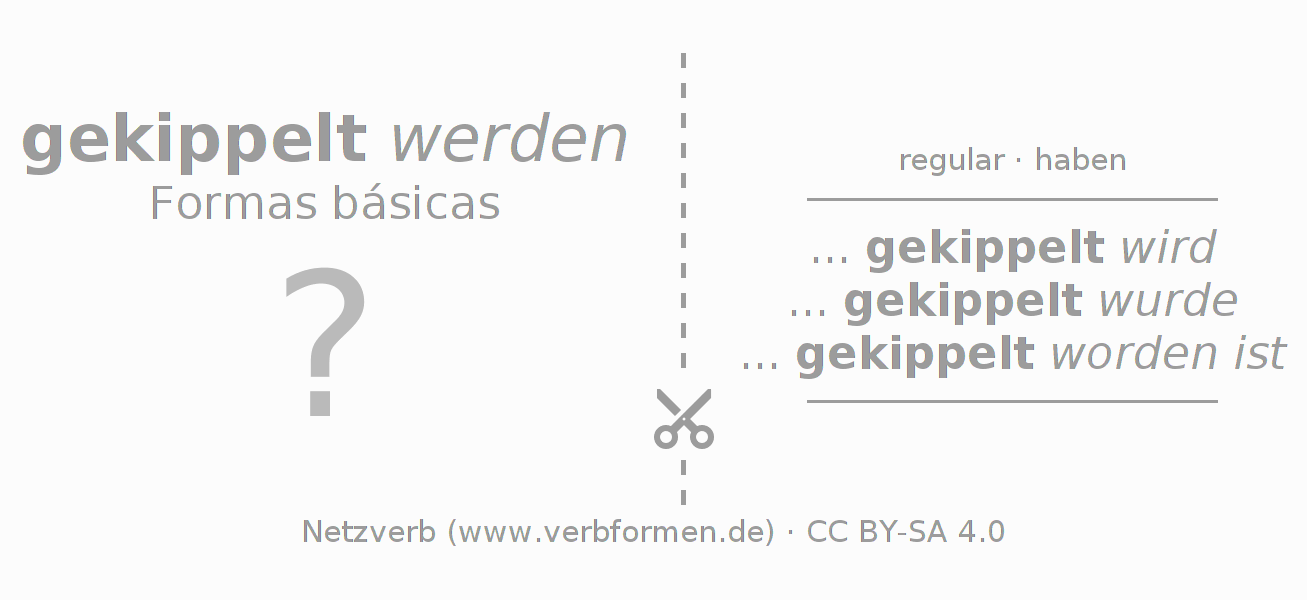 Flashcards para a conjugação do verbo kippeln