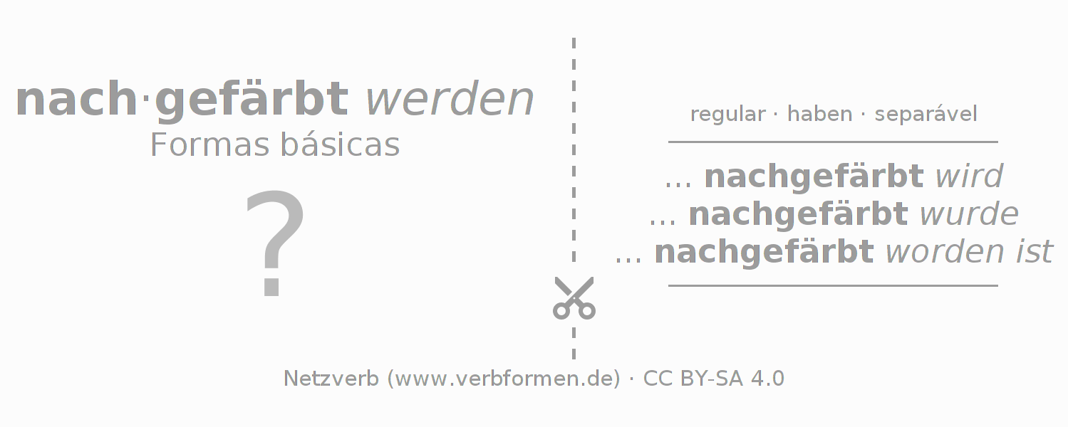Flashcards para a conjugação do verbo nachfärben