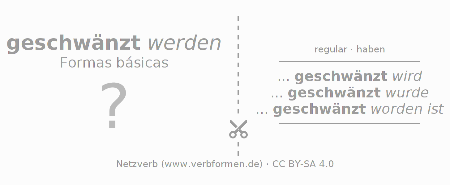 Flashcards para a conjugação do verbo schwänzen