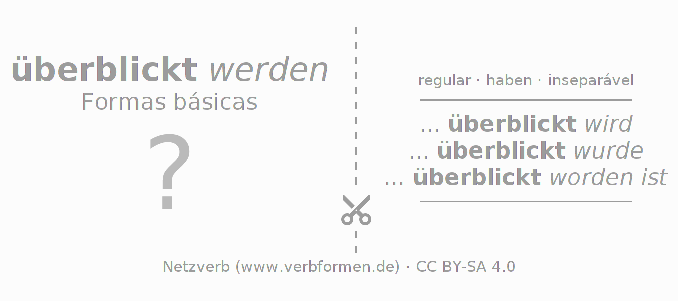 Flashcards para a conjugação do verbo überblicken