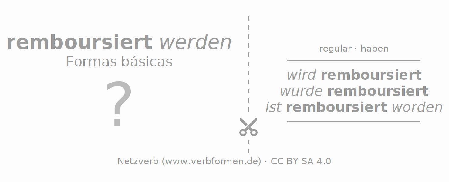Flashcards para a conjugação do verbo remboursieren