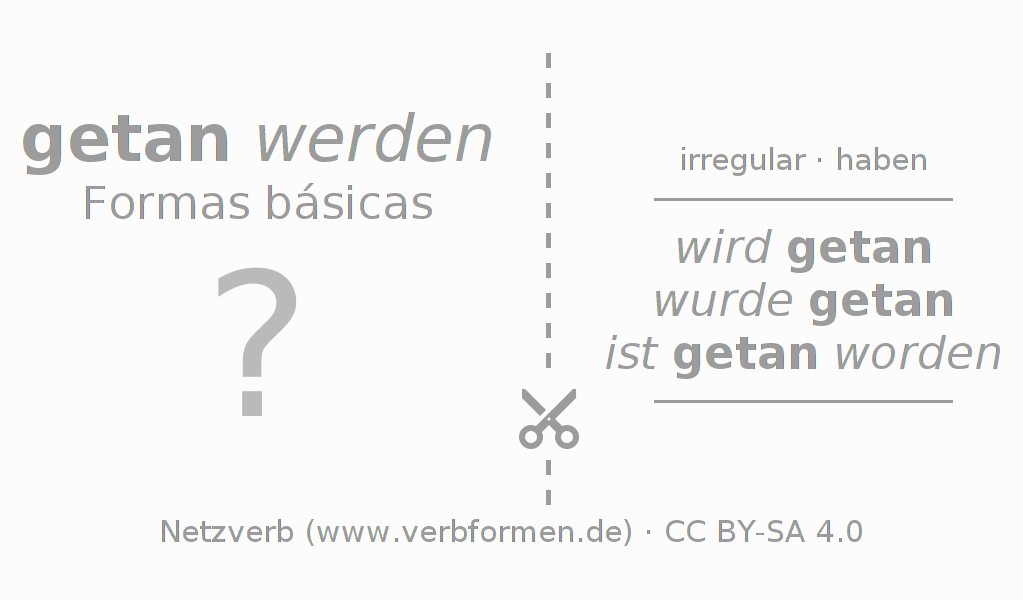 Flashcards para a conjugação do verbo tun