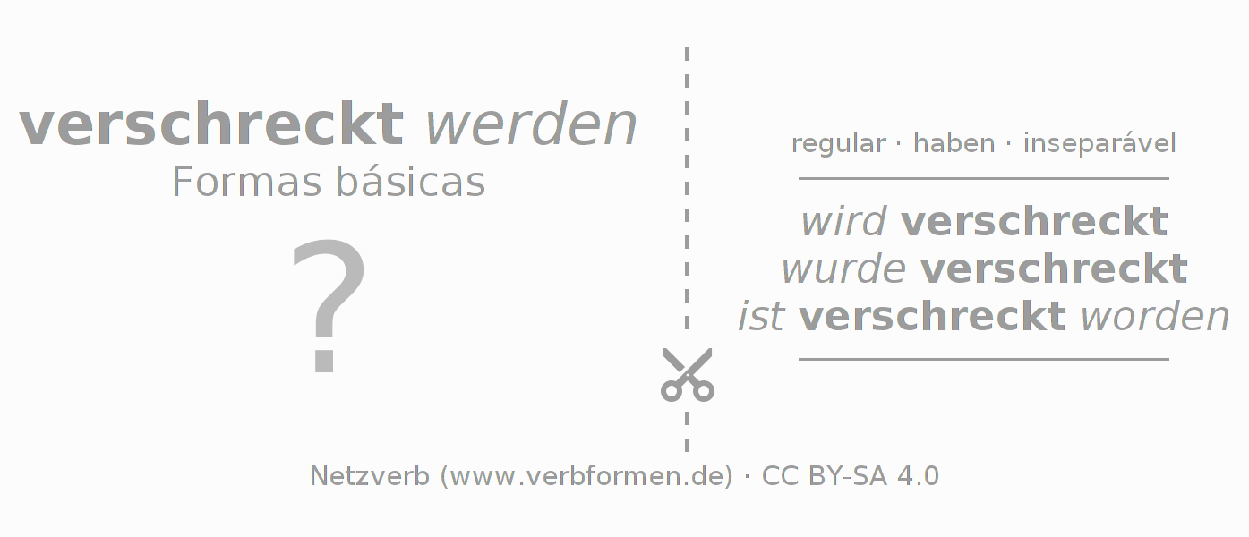 Flashcards para a conjugação do verbo verschrecken