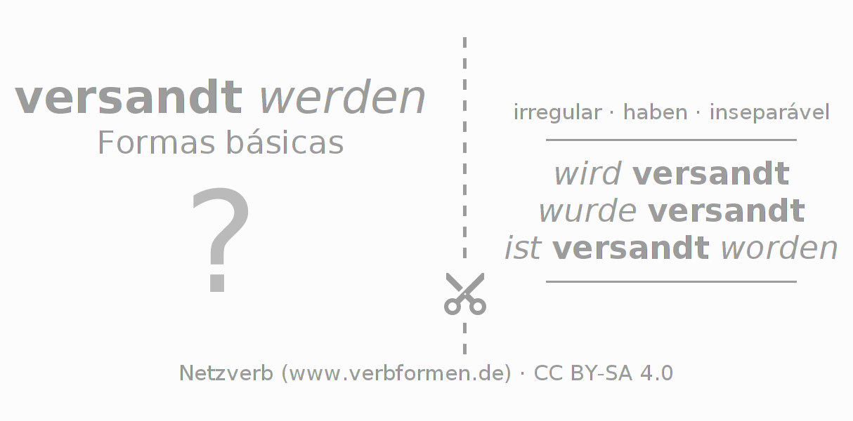 Flashcards para a conjugação do verbo versenden (unr)