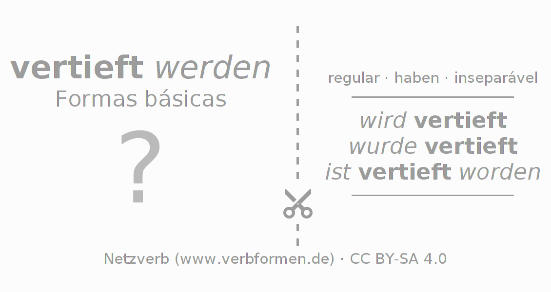 Flashcards para a conjugação do verbo vertiefen
