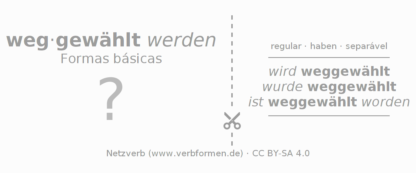 Flashcards para a conjugação do verbo wegwählen