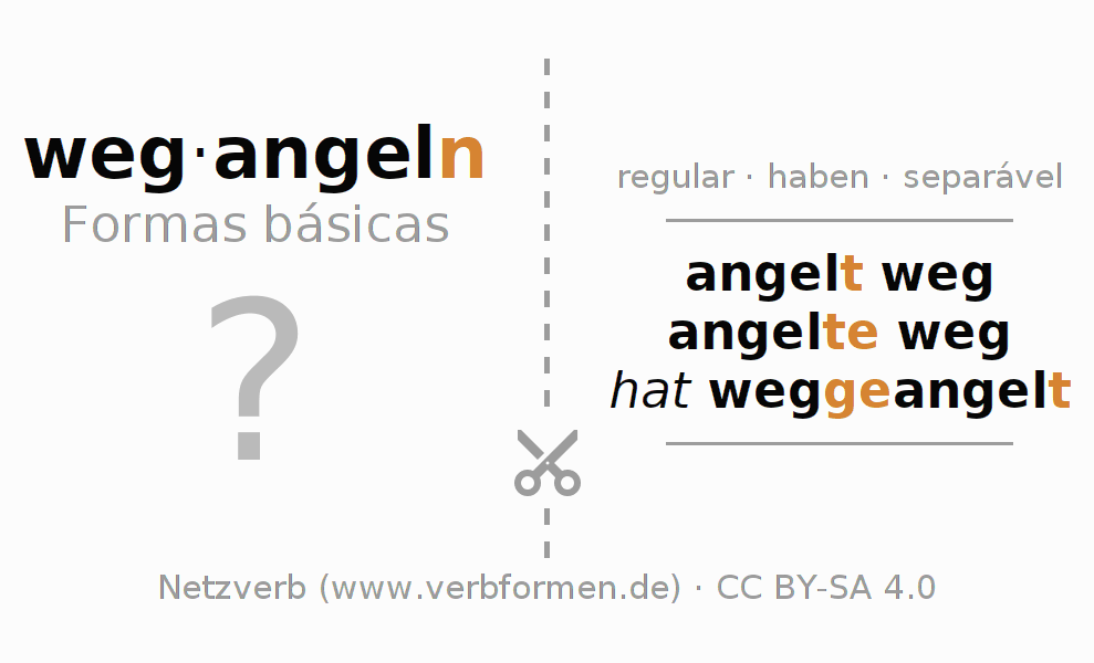 Flashcards para a conjugação do verbo wegangeln