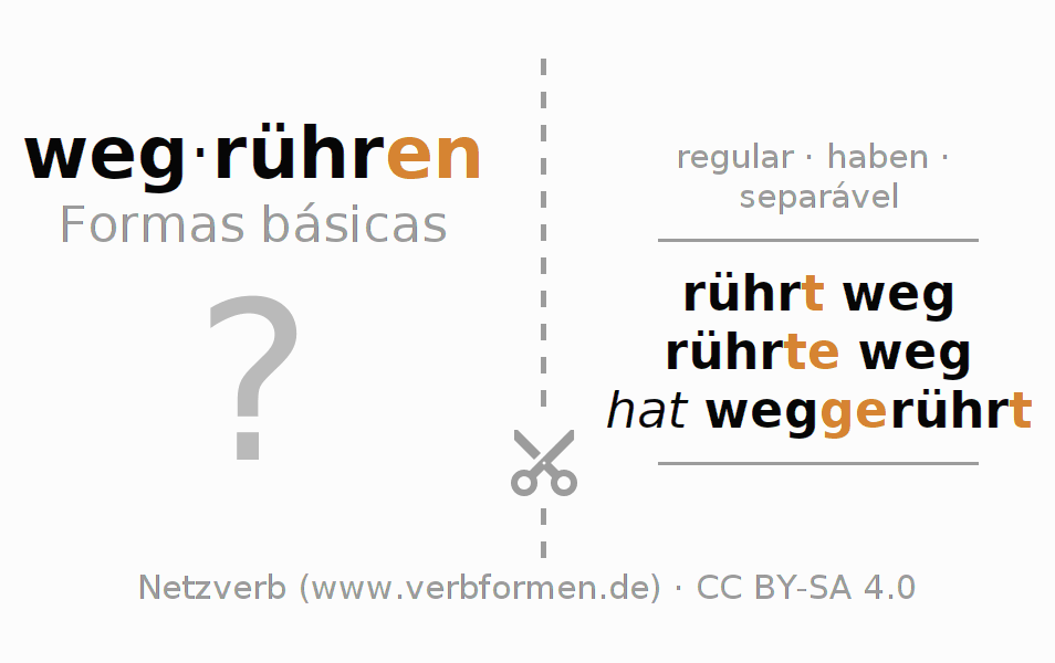 Flashcards para a conjugação do verbo wegrühren