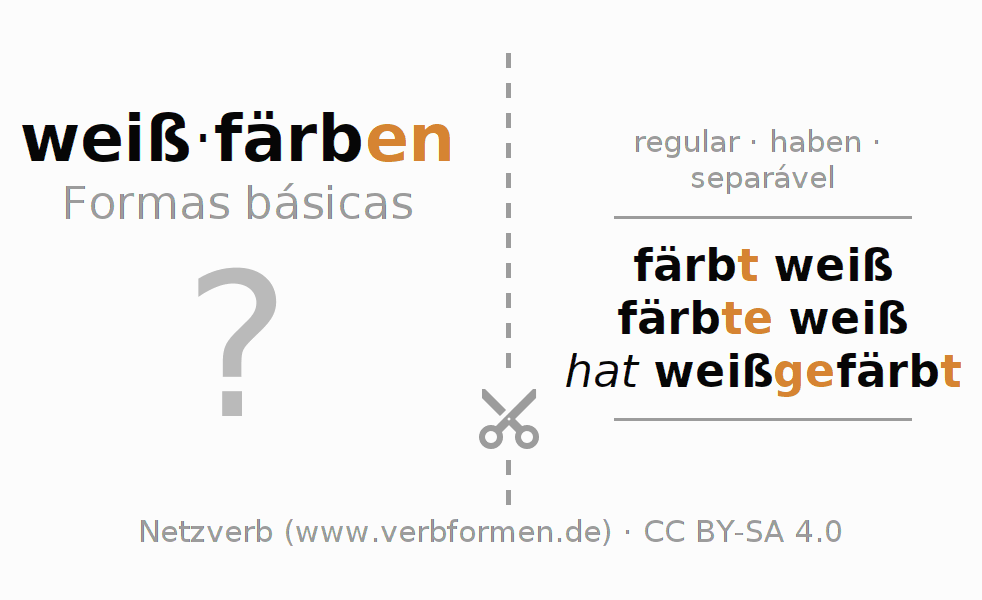 Flashcards para a conjugação do verbo weißfärben