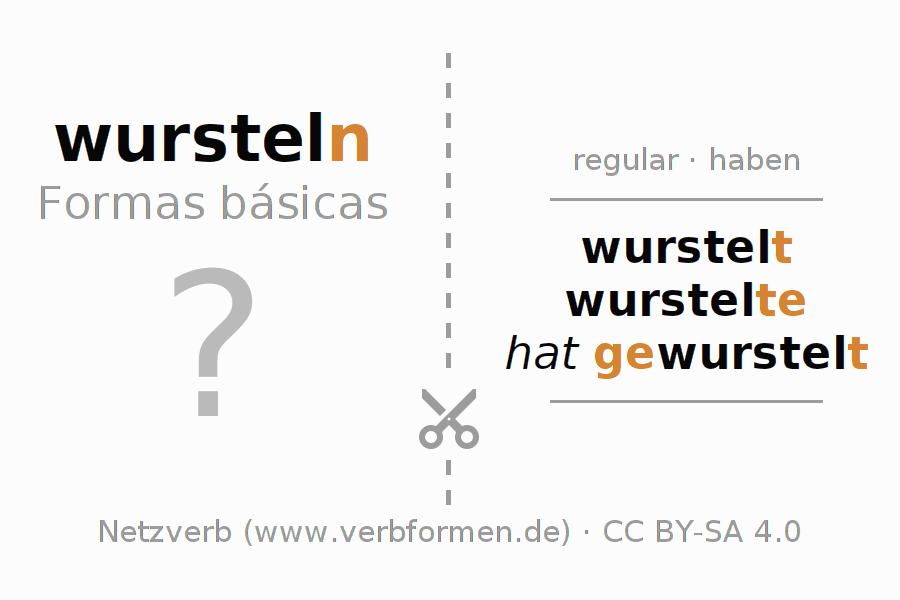 Flashcards para a conjugação do verbo wursteln