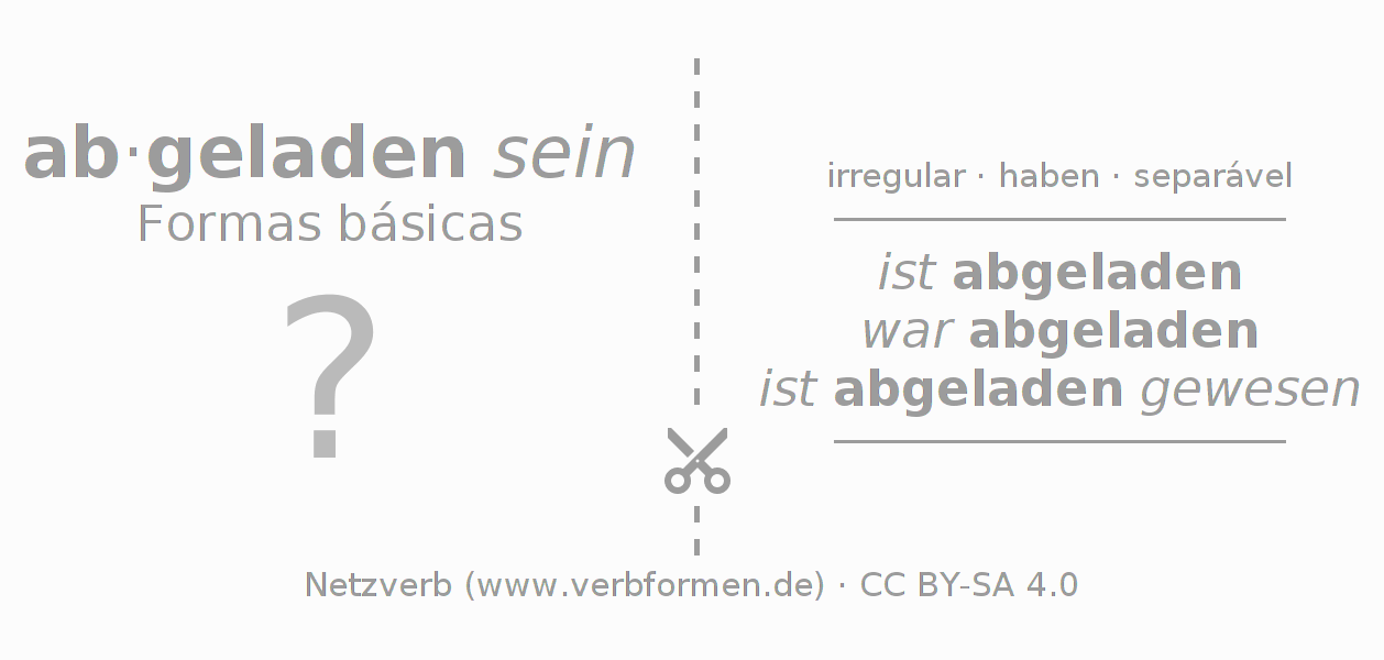 Flashcards para a conjugação do verbo abladen