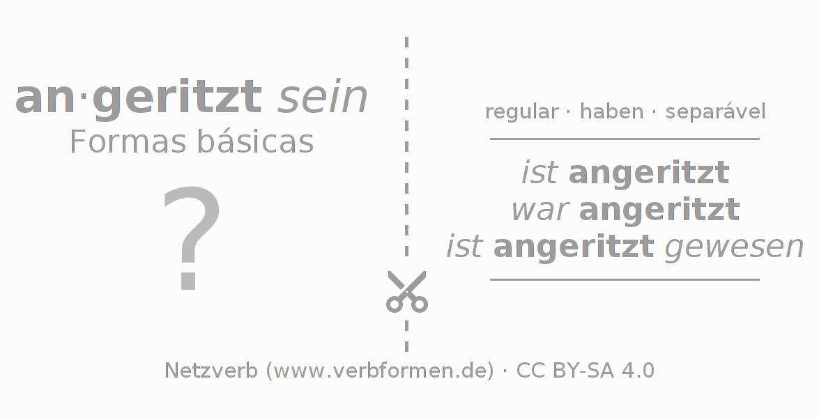 Flashcards para a conjugação do verbo anritzen