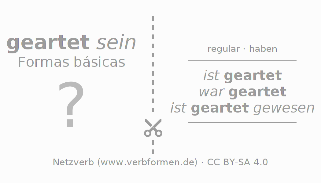 Flashcards para a conjugação do verbo arten (hat)