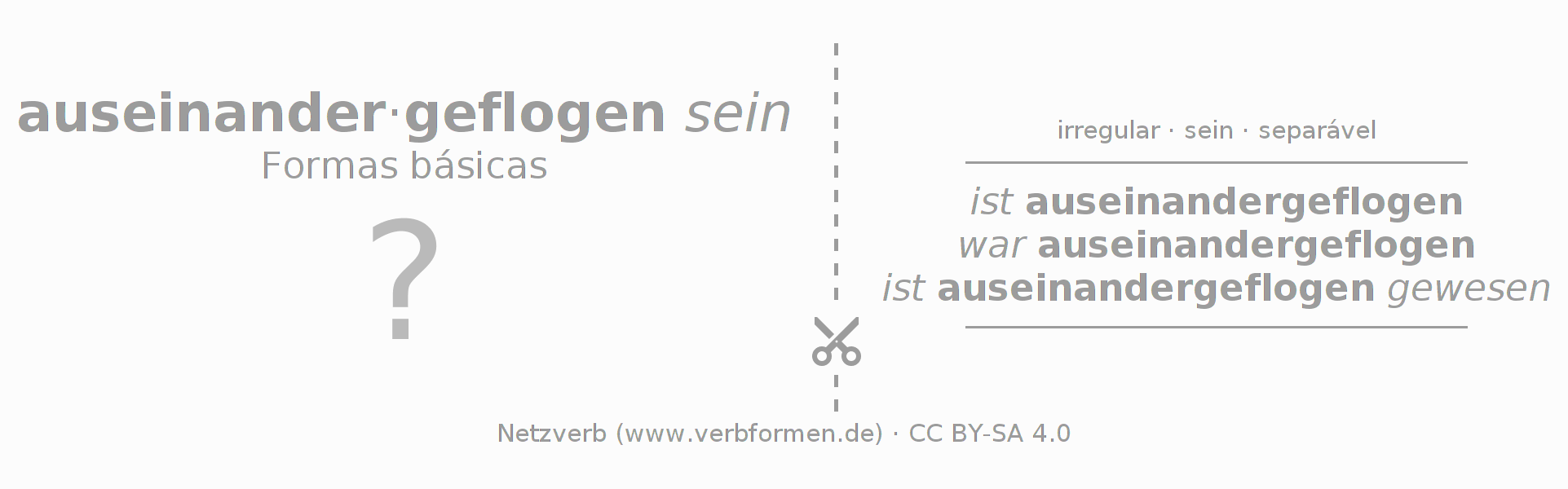 Flashcards para a conjugação do verbo auseinanderfliegen