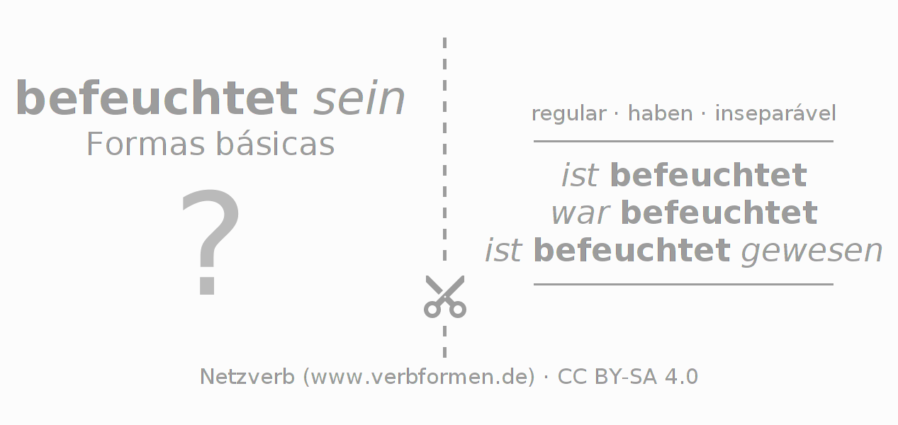 Flashcards para a conjugação do verbo befeuchten