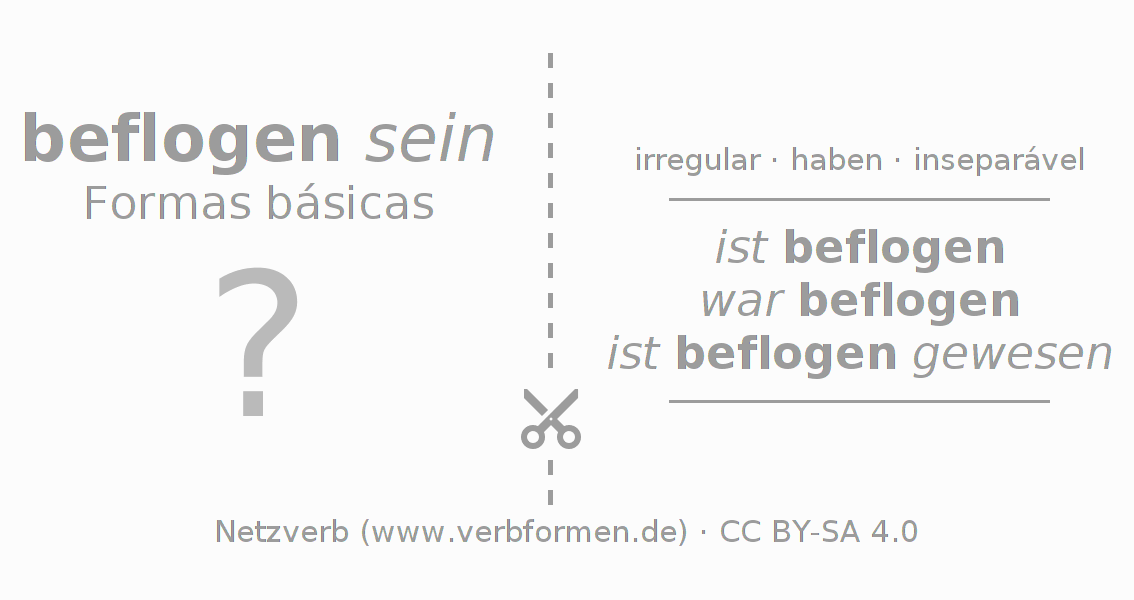 Flashcards para a conjugação do verbo befliegen