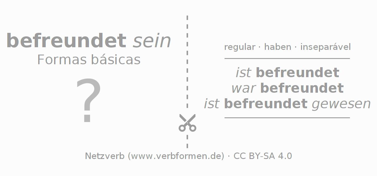 Flashcards para a conjugação do verbo befreunden