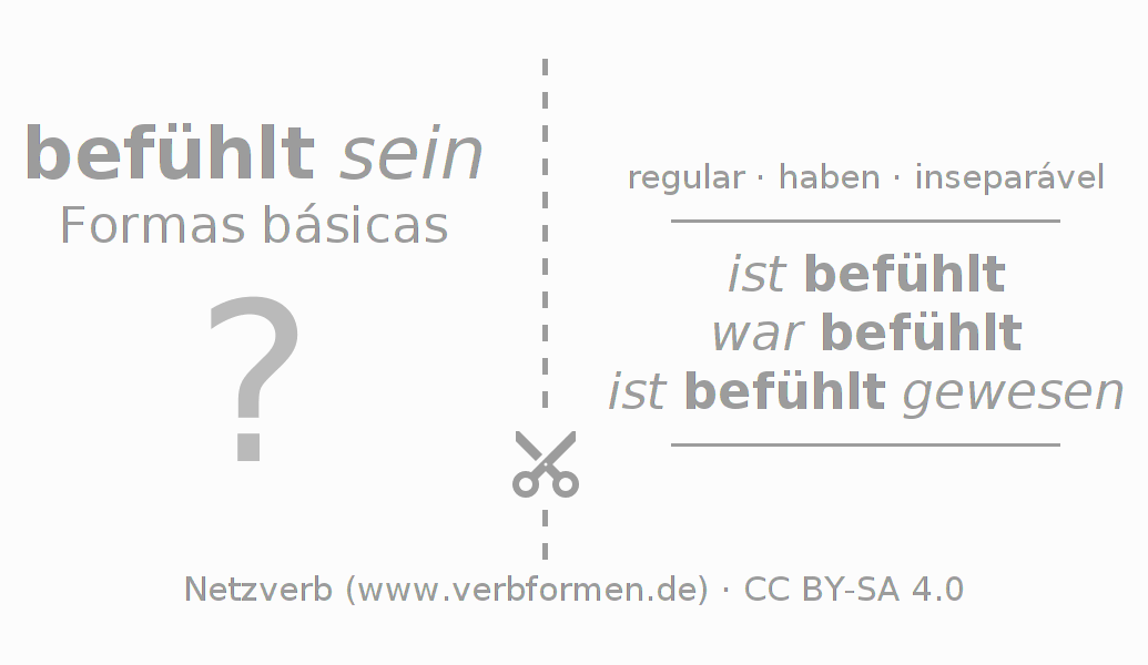 Flashcards para a conjugação do verbo befühlen