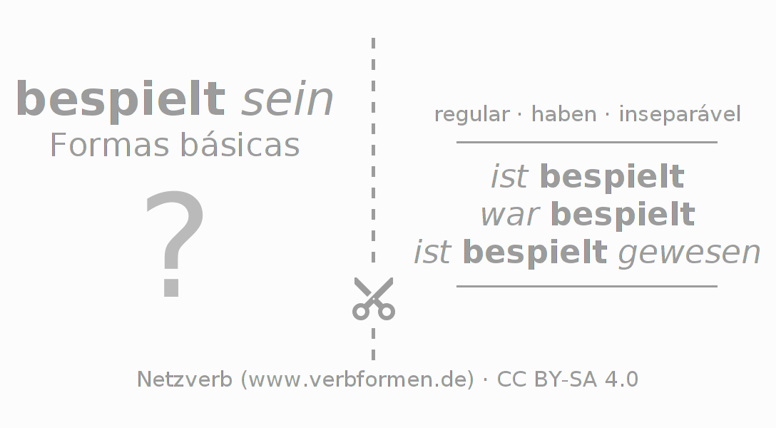 Flashcards para a conjugação do verbo bespielen