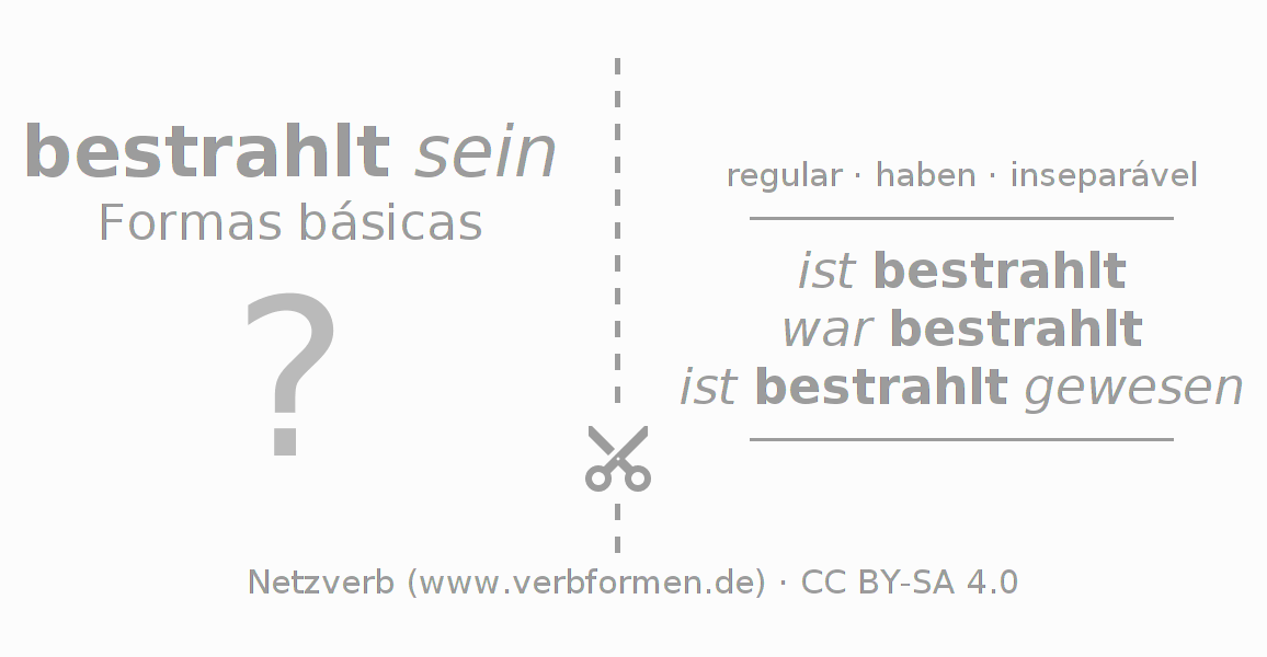 Flashcards para a conjugação do verbo bestrahlen