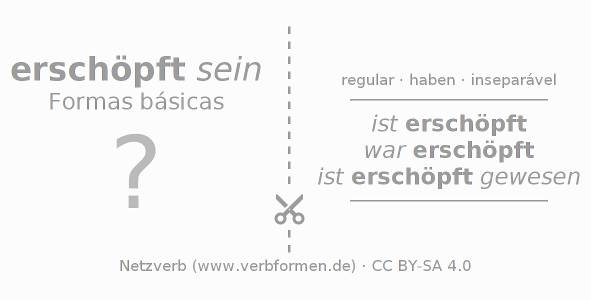Flashcards para a conjugação do verbo erschöpfen