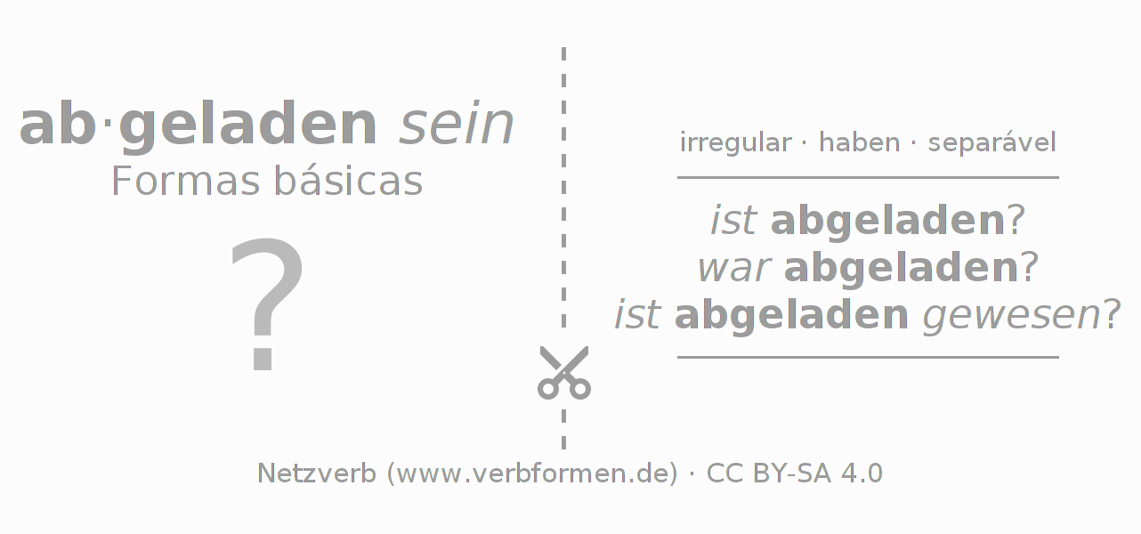 Flashcards para a conjugação do verbo abladen