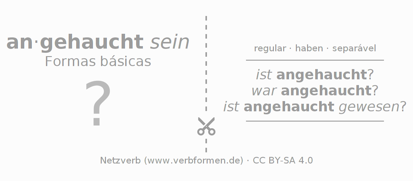 Flashcards para a conjugação do verbo anhauchen