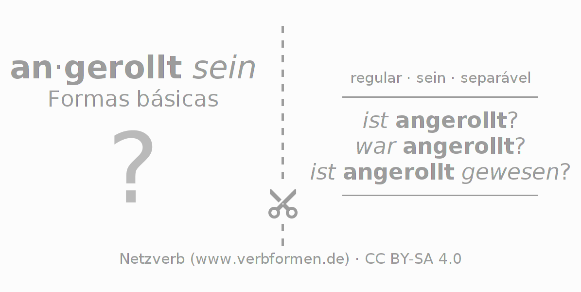 Flashcards para a conjugação do verbo anrollen (ist)