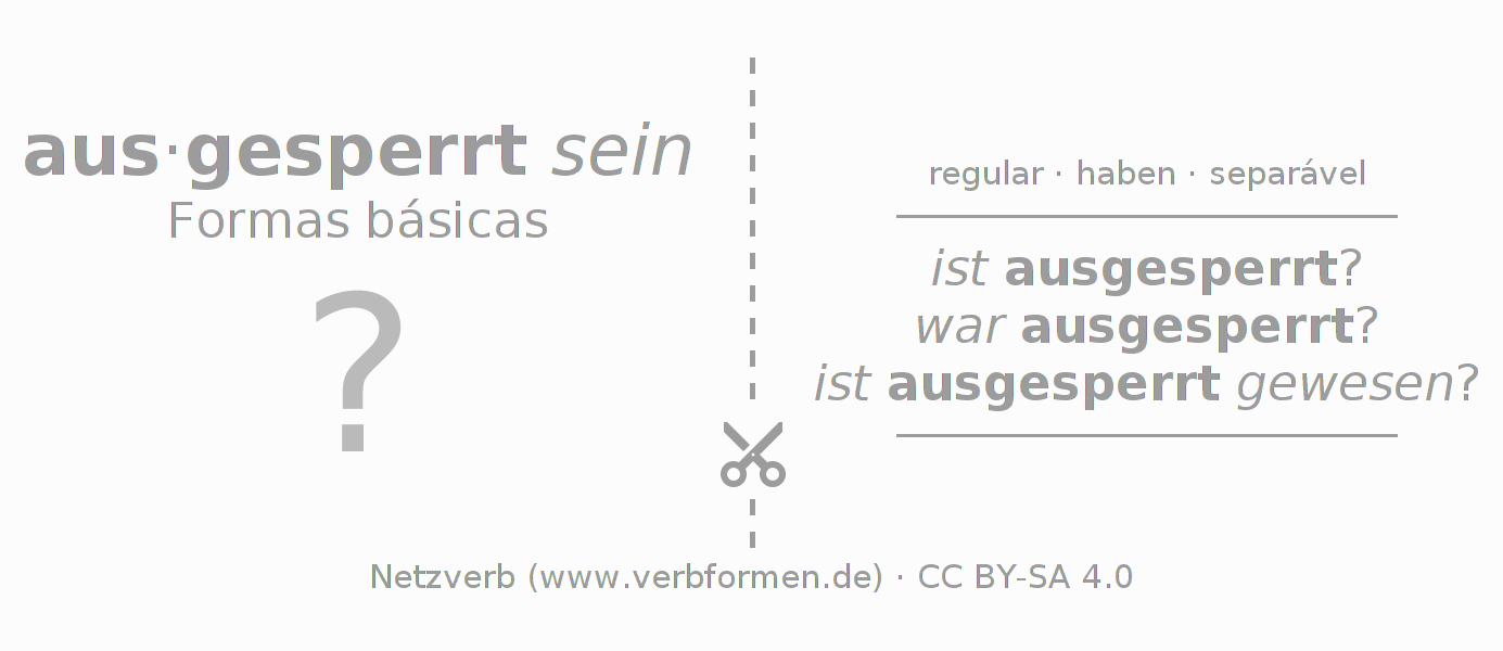 Flashcards para a conjugação do verbo aussperren