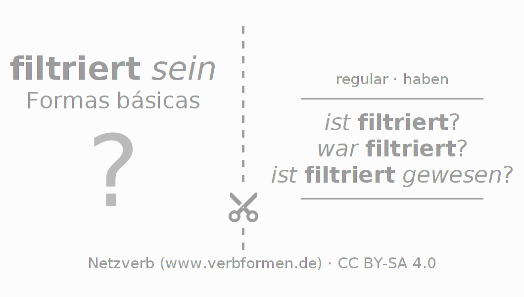 Flashcards para a conjugação do verbo filtrieren