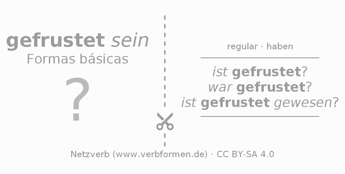 Flashcards para a conjugação do verbo frusten