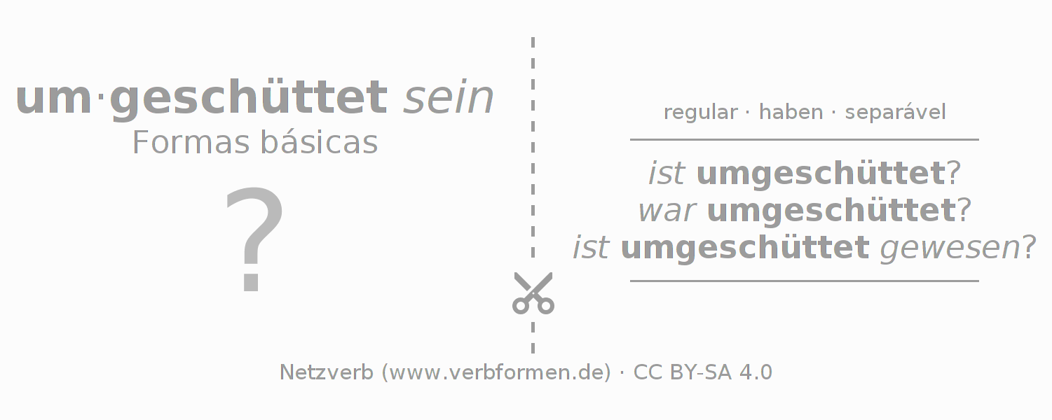 Flashcards para a conjugação do verbo umschütten