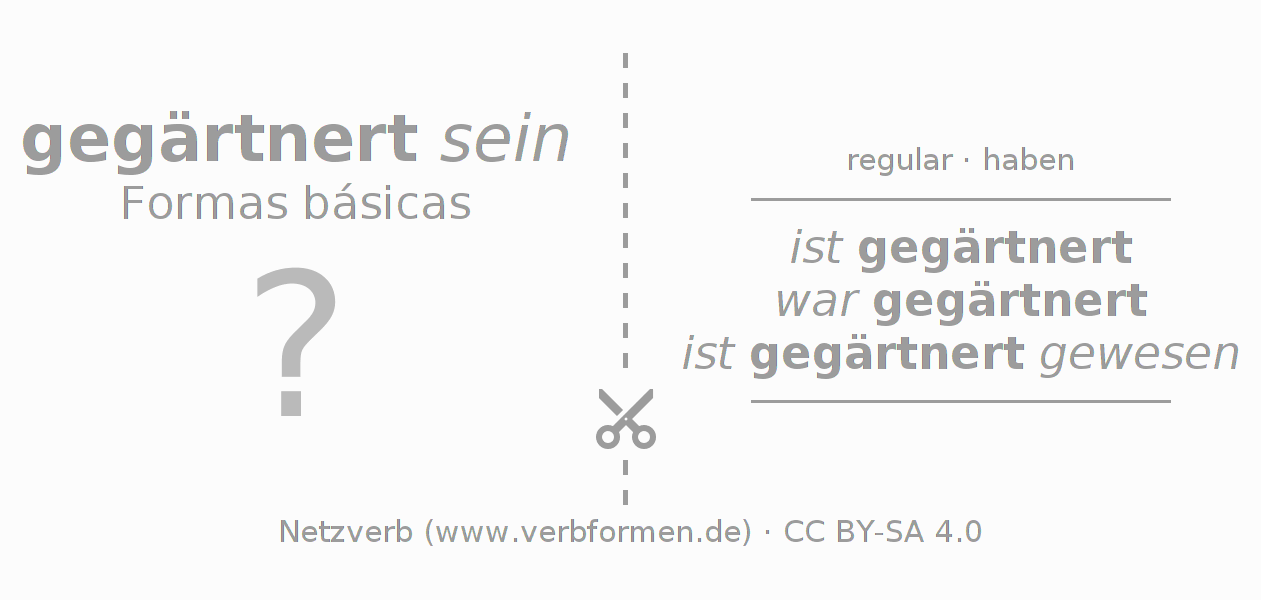 Flashcards para a conjugação do verbo gärtnern