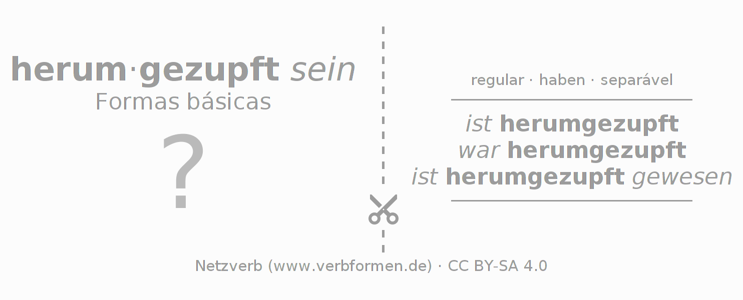 Flashcards para a conjugação do verbo herumzupfen