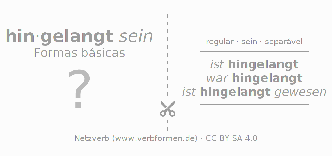 Flashcards para a conjugação do verbo hingelangen