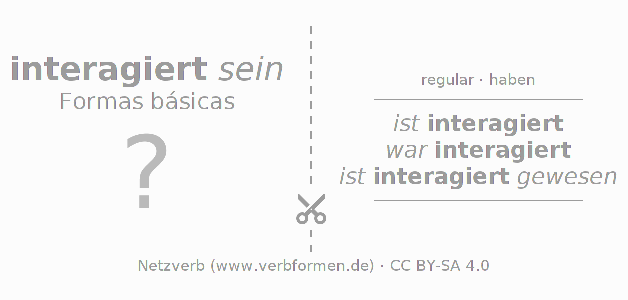 Flashcards para a conjugação do verbo interagieren