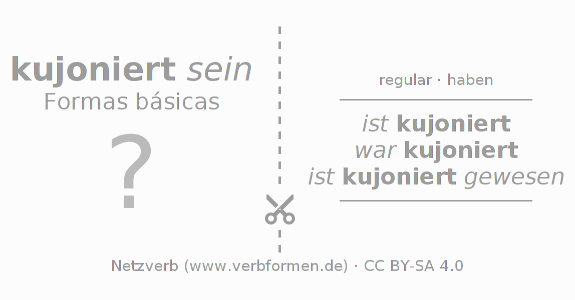 Flashcards para a conjugação do verbo kujonieren