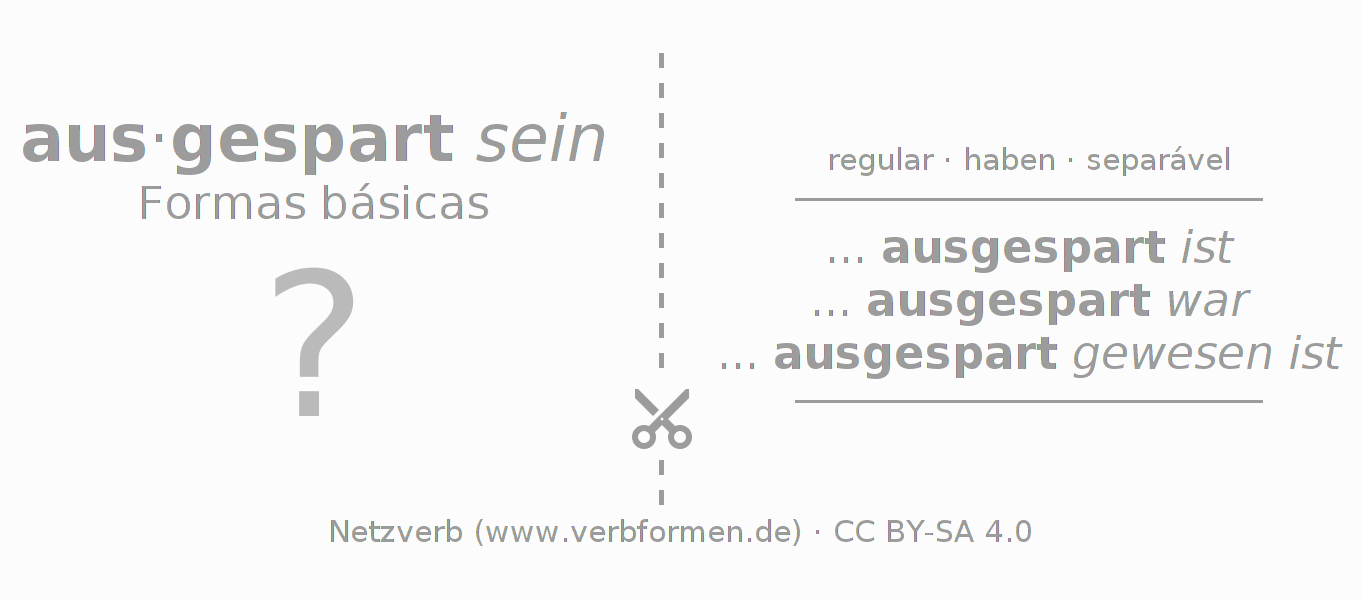 Flashcards para a conjugação do verbo aussparen