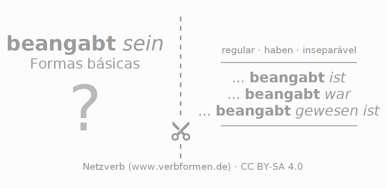 Flashcards para a conjugação do verbo beangaben