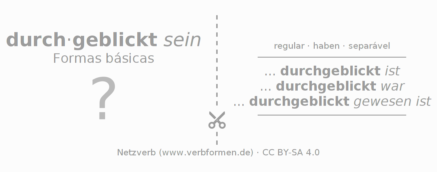 Flashcards para a conjugação do verbo durchblicken